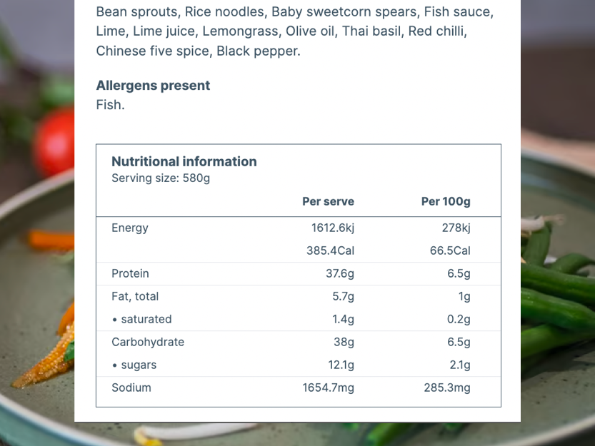 Macros Explained Reading Nutrition Panels